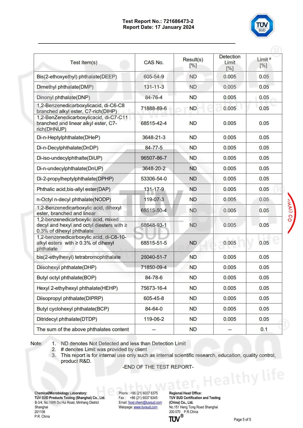 Chemical Test Report for Silicone Sport-Bottle Gasket